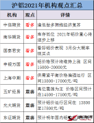 【金屬鋁】2021年滬鋁會(huì)怎么走？各大機(jī)構(gòu)看法出現(xiàn)明顯分歧